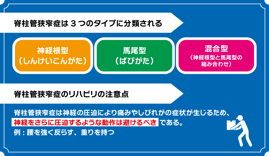 脊柱管狭窄症の解説