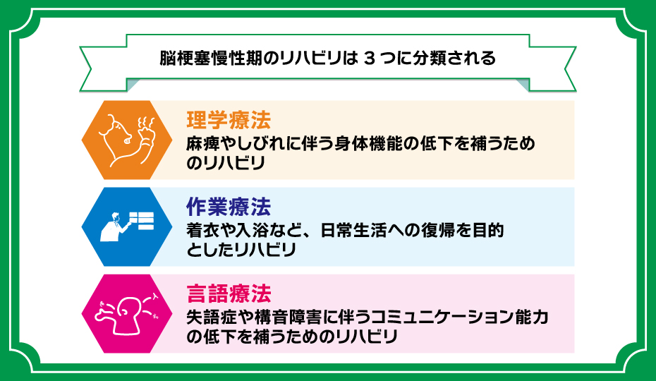 脳梗塞慢性期のリハビリは3つに分類される