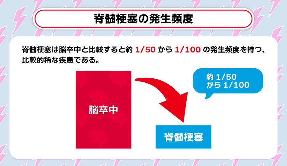 脊髄梗塞の発生頻度