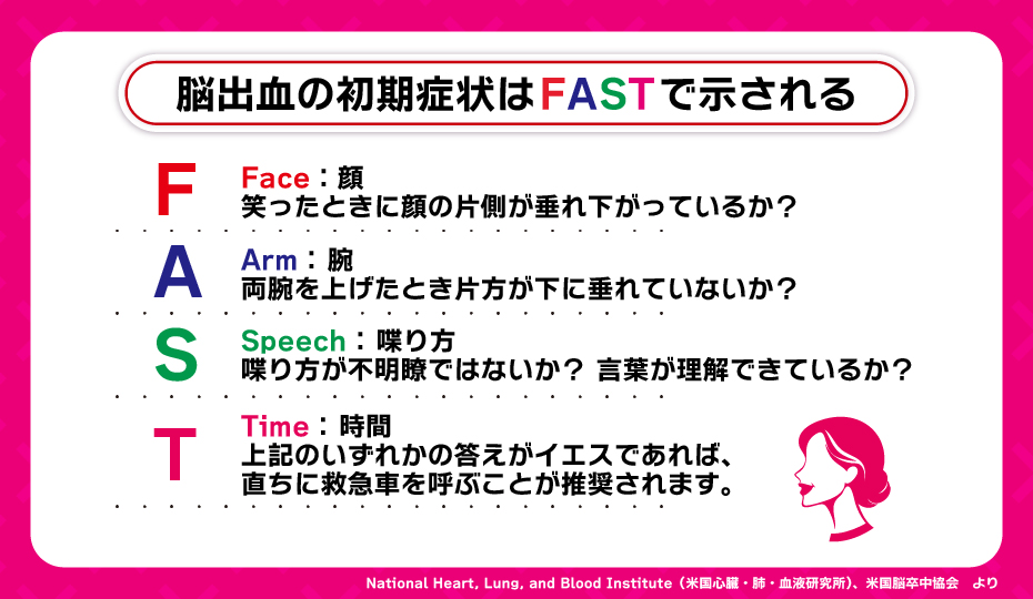 脳出血の初期症状はFASTで示される