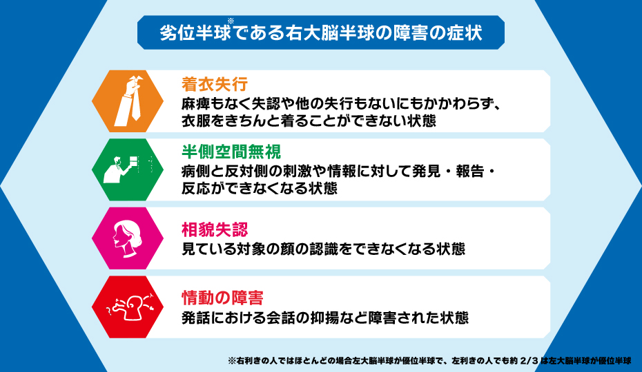 右大脳半球の障害の症状