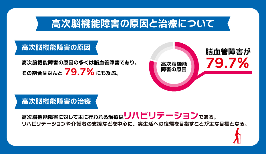 高次脳機能障害の原因と治療について