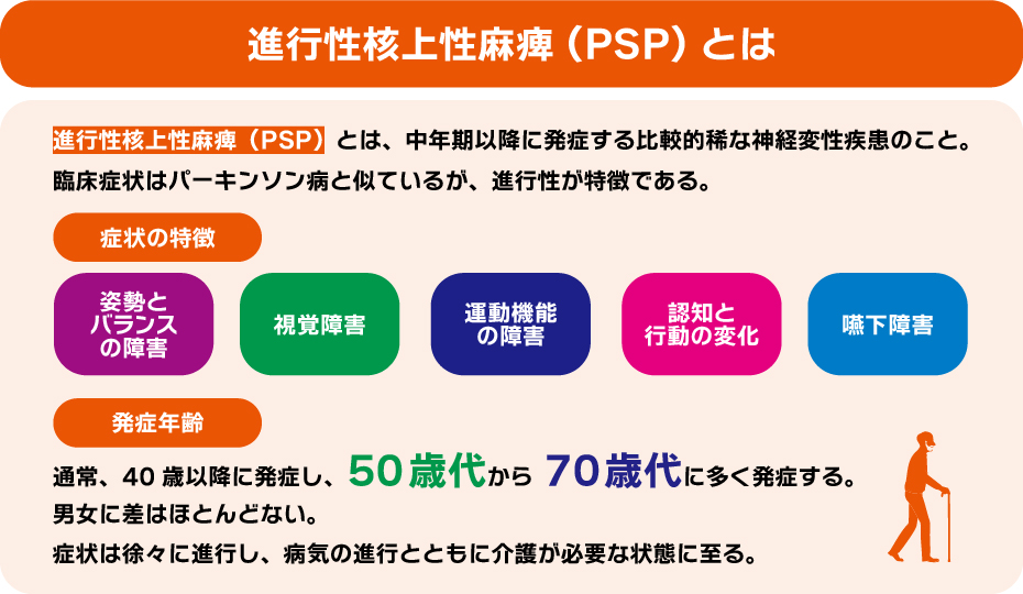 進行性核上性麻痺とは