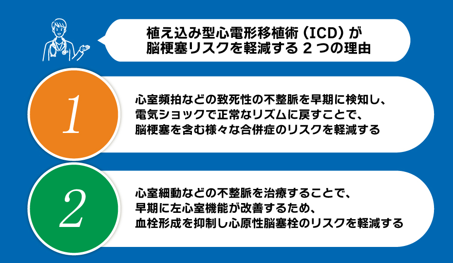 植え込み型心電形移植術が脳梗塞リスクを軽減する理由