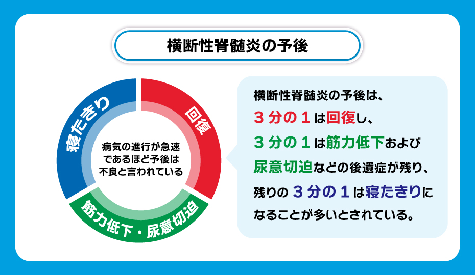 横断性脊髄炎の予後