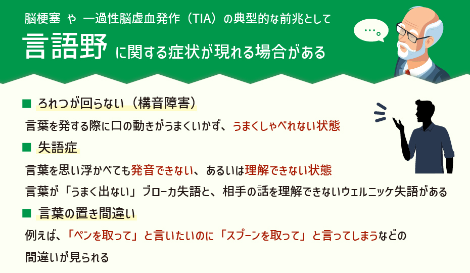 脳梗塞やTIAの前兆として現れる言語野に関する症状